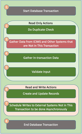 Implementing transactions