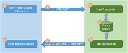 Scenario 1