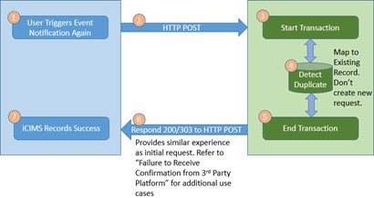 Scenario 2